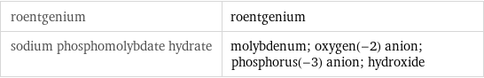 roentgenium | roentgenium sodium phosphomolybdate hydrate | molybdenum; oxygen(-2) anion; phosphorus(-3) anion; hydroxide