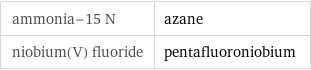 ammonia-15 N | azane niobium(V) fluoride | pentafluoroniobium