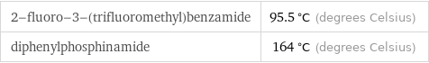 2-fluoro-3-(trifluoromethyl)benzamide | 95.5 °C (degrees Celsius) diphenylphosphinamide | 164 °C (degrees Celsius)