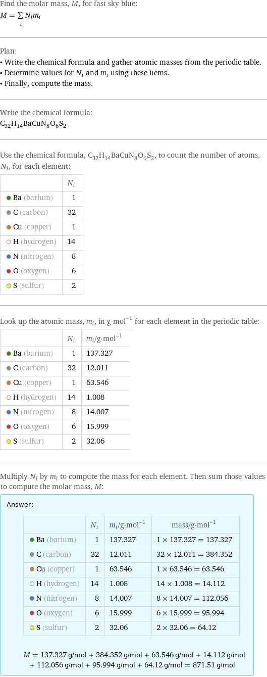 Find the molar mass, M, for fast sky blue: M = sum _iN_im_i Plan: • Write the chemical formula and gather atomic masses from the periodic table. • Determine values for N_i and m_i using these items. • Finally, compute the mass. Write the chemical formula: C_32H_14BaCuN_8O_6S_2 Use the chemical formula, C_32H_14BaCuN_8O_6S_2, to count the number of atoms, N_i, for each element:  | N_i  Ba (barium) | 1  C (carbon) | 32  Cu (copper) | 1  H (hydrogen) | 14  N (nitrogen) | 8  O (oxygen) | 6  S (sulfur) | 2 Look up the atomic mass, m_i, in g·mol^(-1) for each element in the periodic table:  | N_i | m_i/g·mol^(-1)  Ba (barium) | 1 | 137.327  C (carbon) | 32 | 12.011  Cu (copper) | 1 | 63.546  H (hydrogen) | 14 | 1.008  N (nitrogen) | 8 | 14.007  O (oxygen) | 6 | 15.999  S (sulfur) | 2 | 32.06 Multiply N_i by m_i to compute the mass for each element. Then sum those values to compute the molar mass, M: Answer: |   | | N_i | m_i/g·mol^(-1) | mass/g·mol^(-1)  Ba (barium) | 1 | 137.327 | 1 × 137.327 = 137.327  C (carbon) | 32 | 12.011 | 32 × 12.011 = 384.352  Cu (copper) | 1 | 63.546 | 1 × 63.546 = 63.546  H (hydrogen) | 14 | 1.008 | 14 × 1.008 = 14.112  N (nitrogen) | 8 | 14.007 | 8 × 14.007 = 112.056  O (oxygen) | 6 | 15.999 | 6 × 15.999 = 95.994  S (sulfur) | 2 | 32.06 | 2 × 32.06 = 64.12  M = 137.327 g/mol + 384.352 g/mol + 63.546 g/mol + 14.112 g/mol + 112.056 g/mol + 95.994 g/mol + 64.12 g/mol = 871.51 g/mol