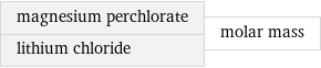 magnesium perchlorate lithium chloride | molar mass