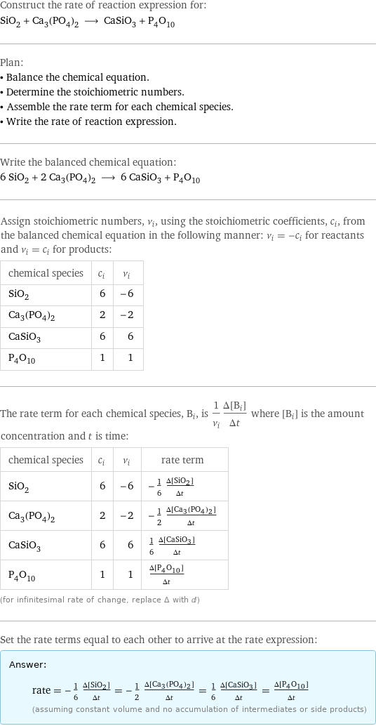 Construct the rate of reaction expression for: SiO_2 + Ca_3(PO_4)_2 ⟶ CaSiO_3 + P_4O_10 Plan: • Balance the chemical equation. • Determine the stoichiometric numbers. • Assemble the rate term for each chemical species. • Write the rate of reaction expression. Write the balanced chemical equation: 6 SiO_2 + 2 Ca_3(PO_4)_2 ⟶ 6 CaSiO_3 + P_4O_10 Assign stoichiometric numbers, ν_i, using the stoichiometric coefficients, c_i, from the balanced chemical equation in the following manner: ν_i = -c_i for reactants and ν_i = c_i for products: chemical species | c_i | ν_i SiO_2 | 6 | -6 Ca_3(PO_4)_2 | 2 | -2 CaSiO_3 | 6 | 6 P_4O_10 | 1 | 1 The rate term for each chemical species, B_i, is 1/ν_i(Δ[B_i])/(Δt) where [B_i] is the amount concentration and t is time: chemical species | c_i | ν_i | rate term SiO_2 | 6 | -6 | -1/6 (Δ[SiO2])/(Δt) Ca_3(PO_4)_2 | 2 | -2 | -1/2 (Δ[Ca3(PO4)2])/(Δt) CaSiO_3 | 6 | 6 | 1/6 (Δ[CaSiO3])/(Δt) P_4O_10 | 1 | 1 | (Δ[P4O10])/(Δt) (for infinitesimal rate of change, replace Δ with d) Set the rate terms equal to each other to arrive at the rate expression: Answer: |   | rate = -1/6 (Δ[SiO2])/(Δt) = -1/2 (Δ[Ca3(PO4)2])/(Δt) = 1/6 (Δ[CaSiO3])/(Δt) = (Δ[P4O10])/(Δt) (assuming constant volume and no accumulation of intermediates or side products)