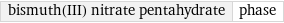 bismuth(III) nitrate pentahydrate | phase