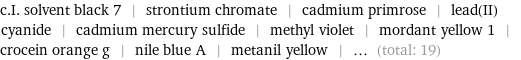 c.I. solvent black 7 | strontium chromate | cadmium primrose | lead(II) cyanide | cadmium mercury sulfide | methyl violet | mordant yellow 1 | crocein orange g | nile blue A | metanil yellow | ... (total: 19)