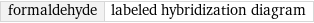 formaldehyde | labeled hybridization diagram