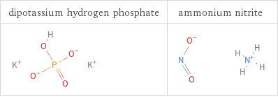 Structure diagrams