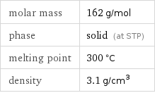 molar mass | 162 g/mol phase | solid (at STP) melting point | 300 °C density | 3.1 g/cm^3