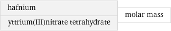 hafnium yttrium(III)nitrate tetrahydrate | molar mass