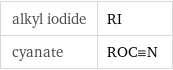 alkyl iodide | RI cyanate | ROC congruent N