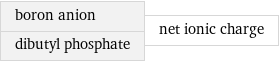 boron anion dibutyl phosphate | net ionic charge