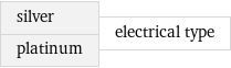 silver platinum | electrical type