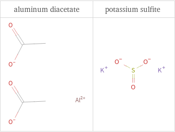 Structure diagrams