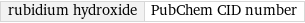 rubidium hydroxide | PubChem CID number