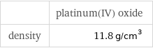  | platinum(IV) oxide density | 11.8 g/cm^3