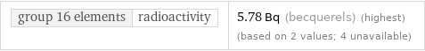 group 16 elements | radioactivity | 5.78 Bq (becquerels) (highest) (based on 2 values; 4 unavailable)