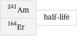 Am-241 Er-164 | half-life