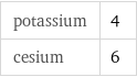 potassium | 4 cesium | 6