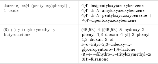 diazene, bis[4-(pentyloxy)phenyl]-, 1-oxide | 4, 4'-bis(pentyloxy)azoxybenzene | 4, 4'-di-N-amyloxyazoxybenzene | 4, 4'-di-N-pentyloxyazoxybenzene | 4, 4'-dipentoxyazoxybenzene (R)-(-)-γ-trityloxymethyl-γ-butyrolactone | (4R, 5R)-4-[(4R, 5R)-5-hydroxy-2-phenyl-1, 3-dioxan-4-yl]-2-phenyl-1, 3-dioxan-5-ol | 5-o-trityl-2, 3-dideoxy-L-glyceropentono-1, 4-lactone | (R)-(-)-dihydro-5-trityloxymethyl-2(3H)-furanone