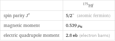  | Hf-175 spin parity J^π | 5/2^- (atomic fermion) magnetic moment | 0.539 μ_N electric quadrupole moment | 2.8 eb (electron barns)