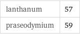 lanthanum | 57 praseodymium | 59