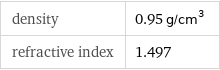 density | 0.95 g/cm^3 refractive index | 1.497