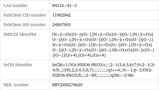 CAS number | 94316-41-3 PubChem CID number | 11982942 PubChem SID number | 24867903 SMILES identifier | [N+](=O)([O-])[O-].[N+](=O)([O-])[O-].[N+](=O)([O-])[O-].[N+](=O)([O-])[O-].[N+](=O)([O-])[O-].[N+](=O)([O-])[O-].[N+](=O)([O-])[O-].[N+](=O)([O-])[O-].[N+](=O)([O-])[O-].OI(=O)(O)([O-])([O-])[O-].[Ce+4].[Ce+4].[Ce+4] InChI identifier | InChI=1/3Ce.H5IO6.9NO3/c;;;2-1(3, 4, 5, 6)7;9*2-1(3)4/h;;;(H5, 2, 3, 4, 5, 6, 7);;;;;;;;;/q3*+4;;9*-1/p-3/f3Ce.H2IO6.9NO3/h;;;2-3H;;;;;;;;;/q3m;-3;9m MDL number | MFCD00274629