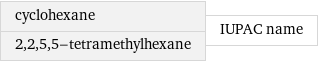 cyclohexane 2, 2, 5, 5-tetramethylhexane | IUPAC name