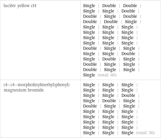 lucifer yellow cH | Single | Double | Double | Single | Single | Double | Double | Single | Double | Double | Double | Single | Single | Single | Single | Single | Single | Single | Single | Single | Single | Single | Single | Single | Double | Single | Single | Single | Single | Double | Single | Double | Single | Double | Single | Single | Double | Single | Single | Single (total: 40) (4-(4-morpholinylmethyl)phenyl)magnesium bromide | Single | Single | Single | Single | Single | Single | Single | Single | Double | Single | Double | Single | Double | Single | Single | Single | Single | Single | Single | Single | Single | Single | Single | Single | Single | Single | Single | Single | Single | Single (total: 30)