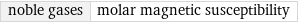 noble gases | molar magnetic susceptibility