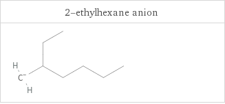 Structure diagrams