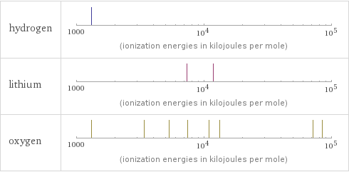 Reactivity