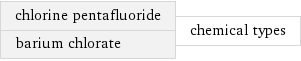 chlorine pentafluoride barium chlorate | chemical types