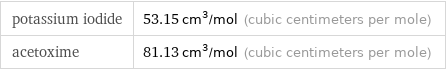 potassium iodide | 53.15 cm^3/mol (cubic centimeters per mole) acetoxime | 81.13 cm^3/mol (cubic centimeters per mole)