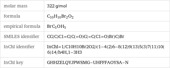 molar mass | 322 g/mol formula | C_10H_10Br_2O_2 empirical formula | Br_C_5O_H_5 SMILES identifier | CC(C)C1=C(C(=O)C(=C(C1=O)Br)C)Br InChI identifier | InChI=1/C10H10Br2O2/c1-4(2)6-8(12)9(13)5(3)7(11)10(6)14/h4H, 1-3H3 InChI key | GHHZELQYJPWSMG-UHFFFAOYSA-N