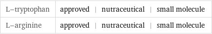 L-tryptophan | approved | nutraceutical | small molecule L-arginine | approved | nutraceutical | small molecule