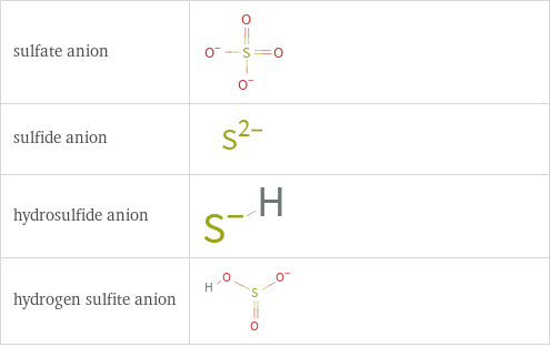 Structure diagrams