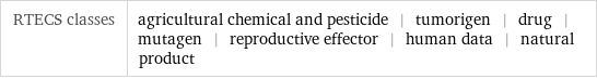 RTECS classes | agricultural chemical and pesticide | tumorigen | drug | mutagen | reproductive effector | human data | natural product