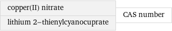 copper(II) nitrate lithium 2-thienylcyanocuprate | CAS number