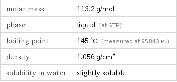 molar mass | 113.2 g/mol phase | liquid (at STP) boiling point | 145 °C (measured at 95843 Pa) density | 1.056 g/cm^3 solubility in water | slightly soluble