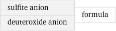 sulfite anion deuteroxide anion | formula