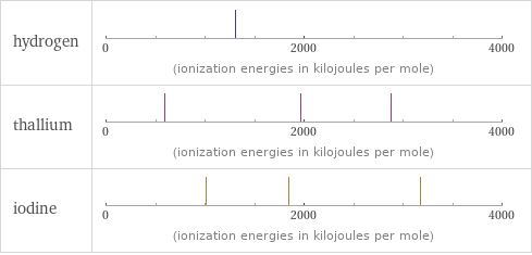 Reactivity