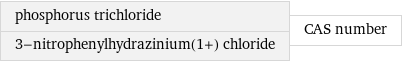 phosphorus trichloride 3-nitrophenylhydrazinium(1+) chloride | CAS number