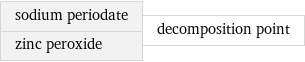 sodium periodate zinc peroxide | decomposition point