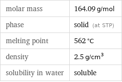 molar mass | 164.09 g/mol phase | solid (at STP) melting point | 562 °C density | 2.5 g/cm^3 solubility in water | soluble