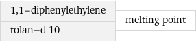 1, 1-diphenylethylene tolan-d 10 | melting point