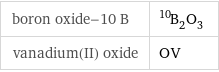 boron oxide-10 B | ^10B_2O_3 vanadium(II) oxide | OV