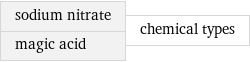 sodium nitrate magic acid | chemical types