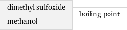 dimethyl sulfoxide methanol | boiling point