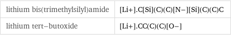 lithium bis(trimethylsilyl)amide | [Li+].C[Si](C)(C)[N-][Si](C)(C)C lithium tert-butoxide | [Li+].CC(C)(C)[O-]
