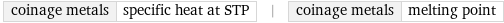 coinage metals | specific heat at STP | coinage metals | melting point